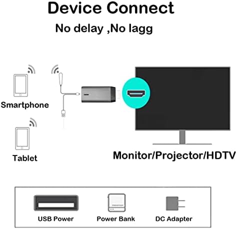 Безжичен Адаптер за дисплей, 2,4 G 5G двойна лента HDMI WiFi Дисплейный Ключ, Графичен 1080P изход, Звуков Изход, Безжична Дисплейный
